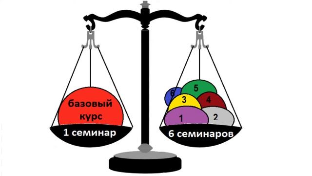 Базовый курс «Основы прикладной кинезиологии»