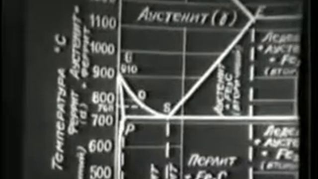 Металловедение - Технология термической обработки смотреть онлайн