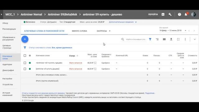 Статус "Мало запросов" - полное практическое руководство