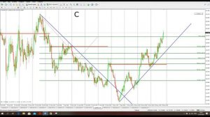 Ручная торговля валютная пара EURJPY