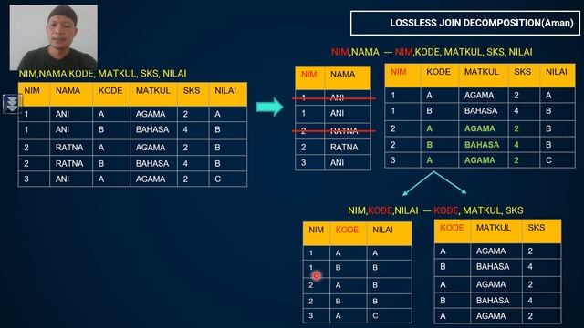Managemen Basis Data-4 (Normalisasi 1 Redudancy dan Anomali Data ) смотреть онлайн