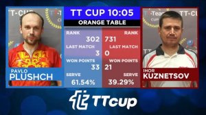 28 декабря 2021. Оранжевый зал . TT Cup