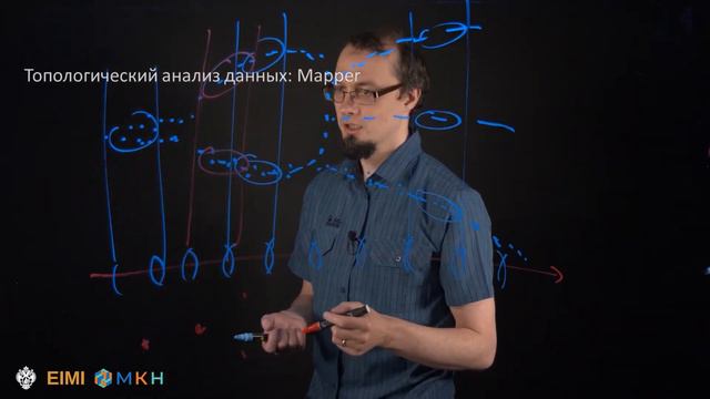 Что такое топологический анализ данных_ 4. Введение в алгебраическую топологию (для студентов) (1080