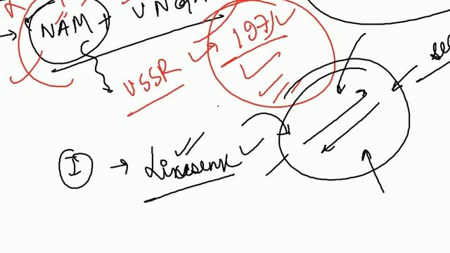 PAPER 2 (CLASS 11) | PSIR OPTIONAL | INDIA - AFRICA RELATIONSHIP смотреть онлайн