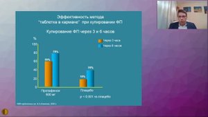 Фибрилляция предсердий: таблетка в кармане. Пропанорм. - Сыров Андрей Валентинович