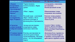 МУЖЕСТВО — анализ стихотворения Анны Ахматовой