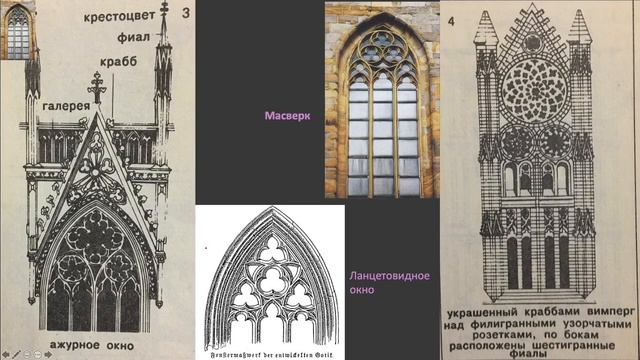 Коротко о готике: ЭЛЕМЕНТЫ ГОТИЧЕСКОЙ АРХИТЕКТУРЫ смотреть онлайн