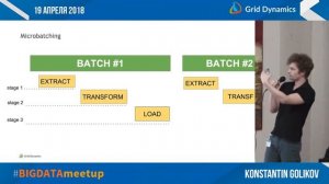 Grid Dynamics Big Data Meetup #2 (SPb): Как мы перешли на Spark [19.04.2018]