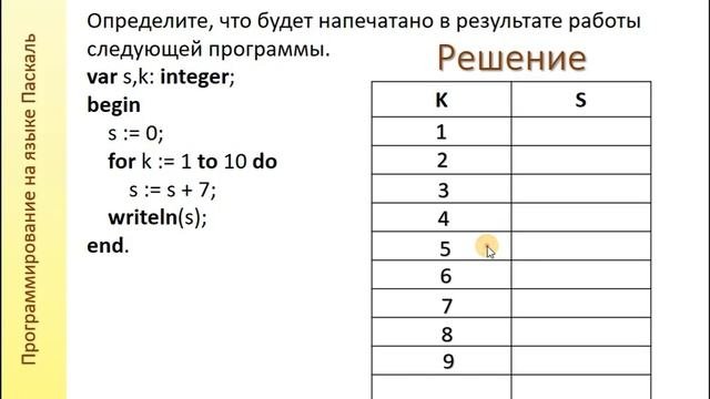 Цикл с параметром. Решение задач