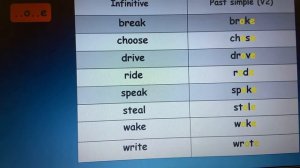 Past simple (irregular verbs)