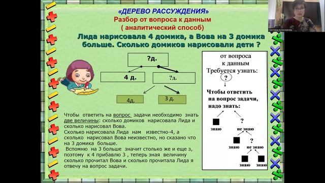 Эффективные приемы в работе над задачей_Колесникова С.В._21.03.2023