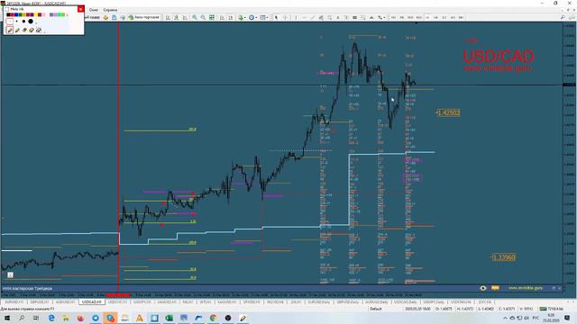 💰 Прогноз ФОРЕКС и ФОРТС 23 - 24 марта смотреть онлайн