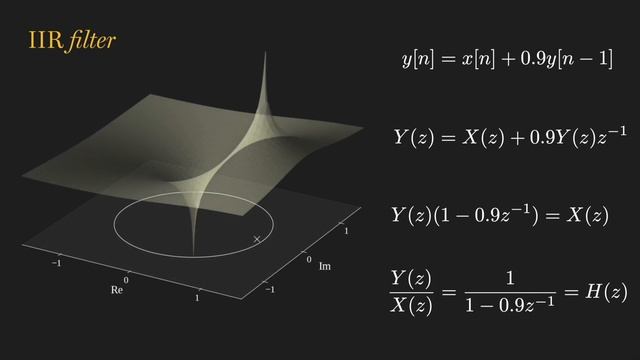Applied DSP No. 9: The z-Domain and Parametric Filter Design смотреть онлайн