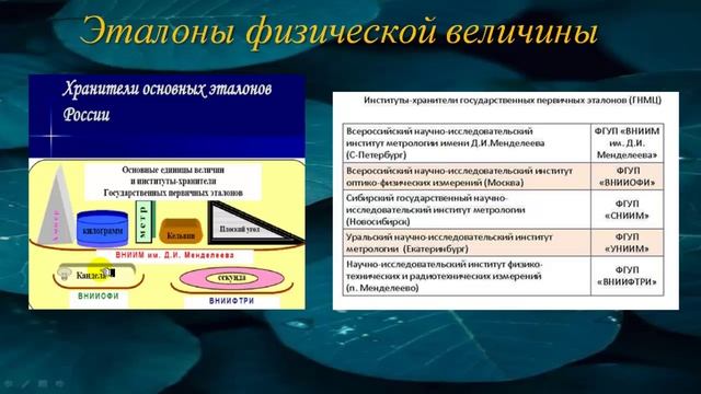 К мерам относятся эталоны физических величин стандартные образцы веществ и материалов