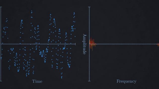 Самый важный алгоритм в истории [Veritasium](1080P_HD) смотреть онлайн