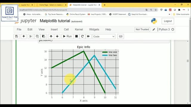 @Python Matplotlib @Crash Course in 15 Minutes | @DataVisualisation