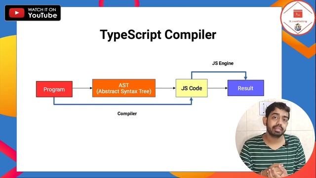 TypeScript Tutorial for Beginners in Hindi 2020 #2 | TypeScript in Depth - The Mental Model