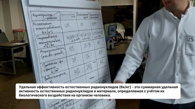 Из Чего Построить Дом В 2024? Детальный Разбор Каждого Блока