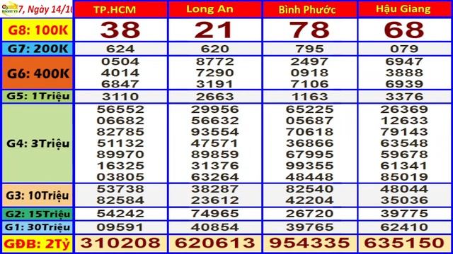 xổ số MIỀN NAM hôm nay ngày 14/10/2023 (XSHCM, xs Long An, xs Bình Phước, xs Hậu Giang) смотреть онлайн