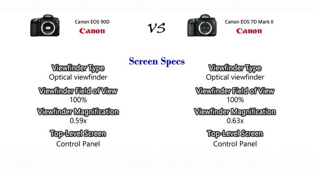 Canon EOS 90D VS Canon EOS 7D Mark II смотреть онлайн