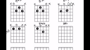 The Girl From Ipanema Guitar Chords