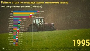 ? Топ 20 стран мира по площади пашни | 1971-2018 | Сельское хозяйство