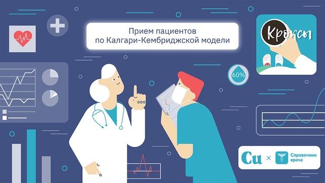 Прием пациентов по Калгари-Кембриджской модели