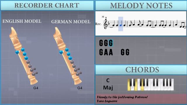 How to play Jolene by Dolly Parton on Recorder (Tutorial) смотреть онлайн