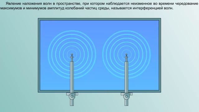 Интерференция