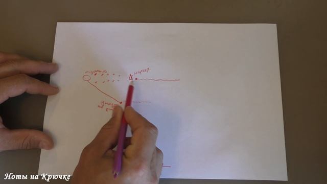 как кормить точку на течении, показываю схему.