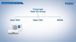 О компании "Haier"