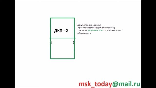 КАК ПРОВЕРИТЬ КВАРТИРУ ПЕРЕД ПОКУПКОЙ? ПРОВЕРКА ЮРИДИЧЕСКОЙ ЧИСТОТЫ ПОКУПКА КВАРТИРЫ ВТОРИЧНОМ РЫНК