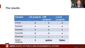 Arts Production in an Era of Crowdfunding: Introduction to Data from the Kickstarter Platform