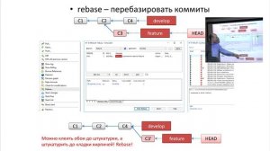 Лекция об использовании системы контроля версий Git