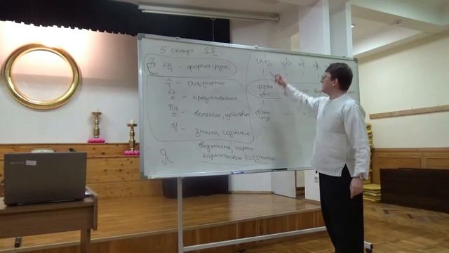 Сутра Сердца. Лекция 3/5. Пять скандх, Девять сознаний, Четыре Благородные Истины смотреть онлайн