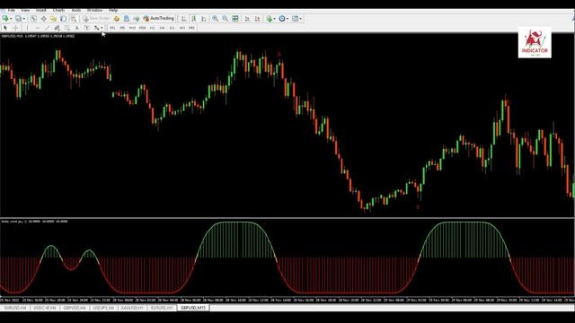 100% Non Repaint solar winds joy indicator for forex trading