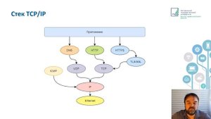 Операционные системы и сети часть 2-97ZxdNywnP4.mp4