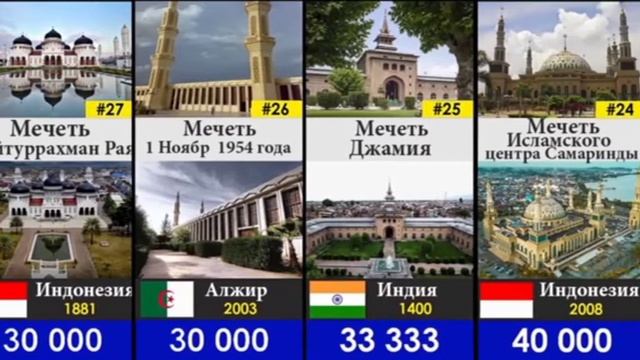 Самые большие мечети мира