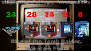 GT 1030 Vs Vega 11 Vs Vega 8 Vs UHD 630 Vs HD 630 Games Benchmark