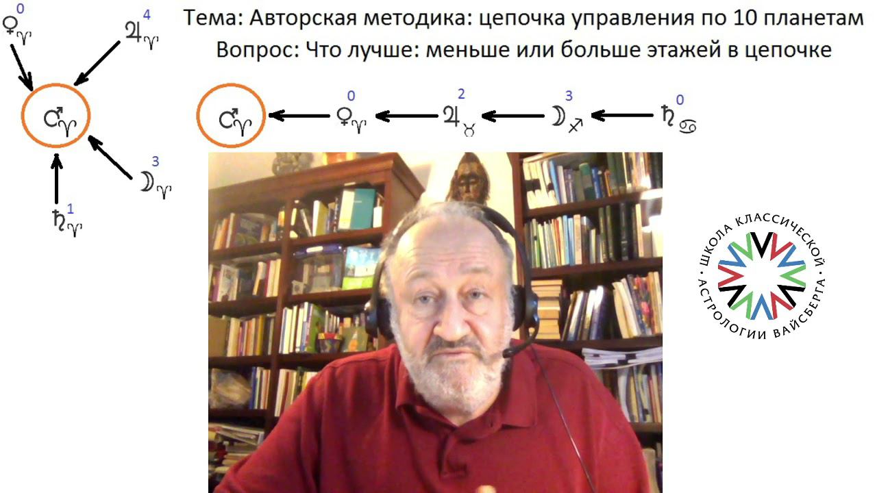 Школа классической астрологии Виталия Вайсберга
