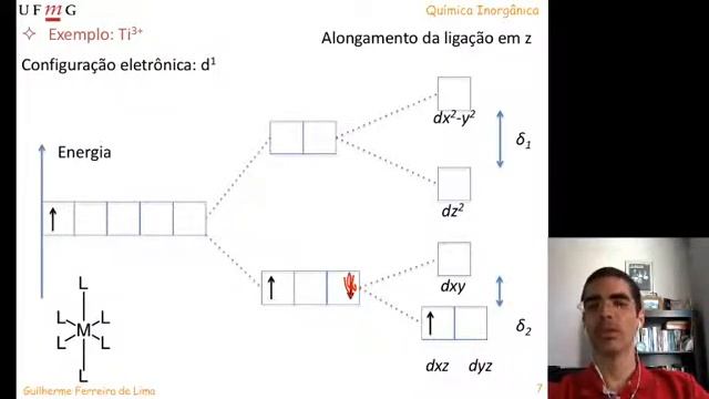video27 TCC Efeito Jahn Teller смотреть онлайн