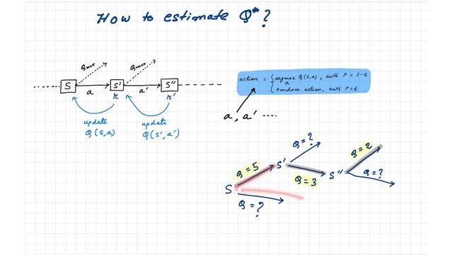RL 9: Q Learning explained | Reinforcement learning algorithms