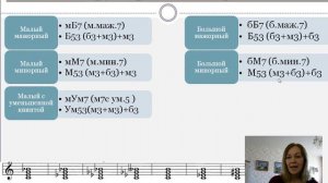 Септаккорд. Виды, обращение.