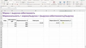 Как рассчитать цену товара от заданного % маржинальности?