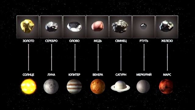 Планеты алхимия. Планеты и металлы в алхимии. Металлы планет. Металлическая Планета солнечной системы. Соотношение металлов и планет.