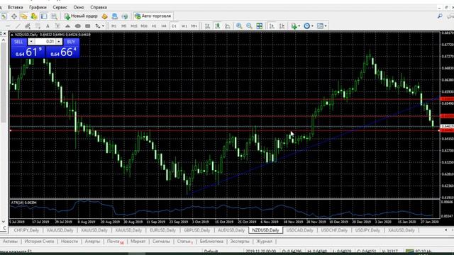 Обзор рынка форекс на 03.02.2020 смотреть онлайн