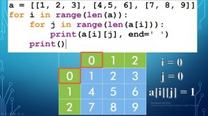 Двумерный массив (часть 2). Python. 9 класс