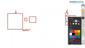 Computer Vision Tutorial | Image Processing | Convolution Neural Network | Great Learning