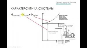 Статический напор системы. Статическая составляющая в характеристике гидравлической системы.