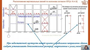 05 Связи по колоннам